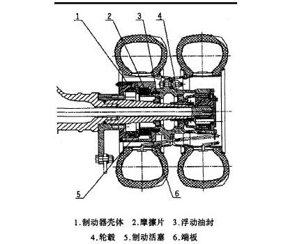 濕式制動(dòng)器結構原理圖